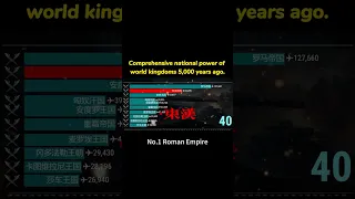 5000 Years of Chinese History: The Evolution of Power Through Dynasties and Kingdoms!