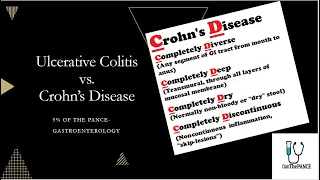 Ulcerative Colitis vs Crohn's Disease PANCE review