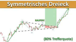 Das symmetrische Dreieck verstehen und traden wie ein Profi nach nur 25 Minuten...!