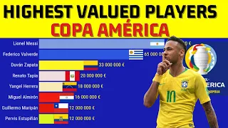 The most valued football players from each country at Copa America 2021