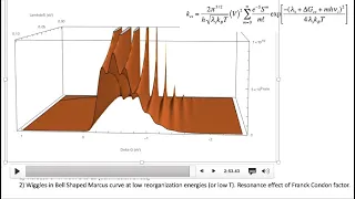 Photoinduced Electron Transfer - Semiclassical Marcus. Bungee jumping into Marcus Inverted Region.