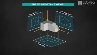 Introduction to orthographic projection