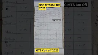 SSC MTS Expected Cut Off 2023 | SSC MTS Expected Cut Off 2023 State Wise