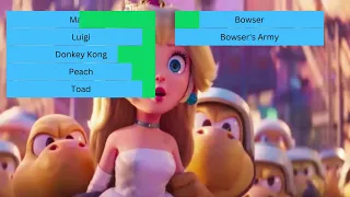 (if you haven't watched the mario movie yet, don't watch) Mario Movie Final Battle with healthbars