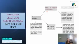 12. Art 116 a 130 y 145: RESUMEN Ley de contratos 9 2017 (LCSP) para opositores