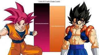 Goku VS Gogito All Forms Power Levels