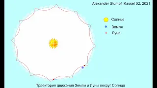 Траектория движения Луны и Земли вокруг Солнца