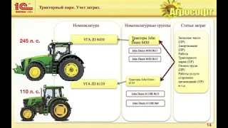 Вебинар "Облачная 1С:БСХП - просто, легко и удобно!" Часть 2