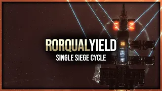 Eve Online - Rorqual Single Siege Cycle Yield