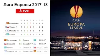 Футбол. Лига Европы 2017/2018. Результаты 3 тура. Турнирная таблица и расписание.