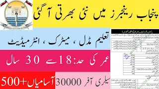 Pakistan Rangers Online Registration How to Apply in Pakistan Rangers Jobs 2023 Rangers Sepoy Jobs