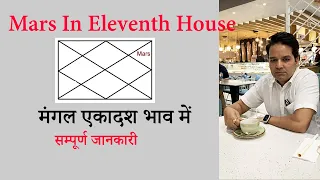 Mars in 11th house | Mars in eleventh house | Mangal ekadash bhav me | Mangal khana number 11