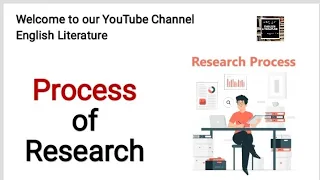 Process of Research | Steps involved in conducting Research | Explained in Urdu/Hindi