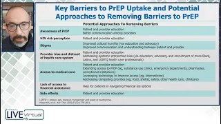 Addressing barriers to HIV pre-exposure prophylaxis (PrEP) uptake with Dr. David Wohl