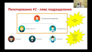 Константин Хохрин. Радар внедрения OKR: как найти точки роста для развития вашего целеполагания