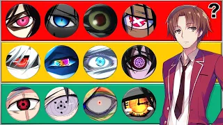 ANIME EYE QUIZ 👁️👀 15 Eyes | Guess the anime character eyes 🕹️II Anime Quiz