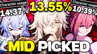 I used the most Average team in Honkai: Star Rail.