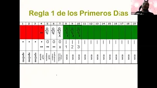 Reglas Metodo Billings - Lazos de Amor Mariano