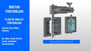 Ekstrüzyon Şişirme Kalıp