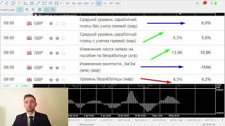 14.05.24 ОБЗОР РЫНКА FOREX; METAL;CRYPTO