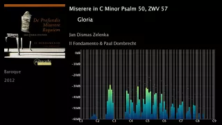 Zelenka - Miserere in C Minor Psalm 50, ZWV 57 (HQ)
