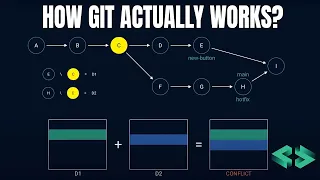 How Git works under the hood?