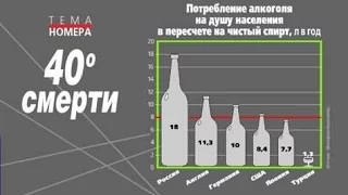 Лечение алкоголизма чемеричной водой