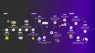 Electronic Health Records: Past, Present, and Future