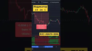 Топовый индиктор на все случаи 10 в 1 macd rsi ema pivot sma #трейдинг #индикаторы #btc #биткоин