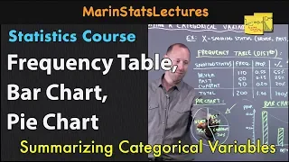 Bar Chart, Pie Chart, Frequency Tables | Statistics Tutorial | MarinStatsLectures