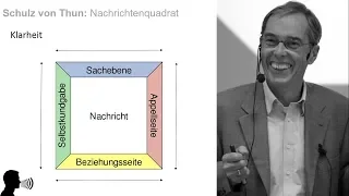 Schulz von Thun: Nachrichtenquadrat