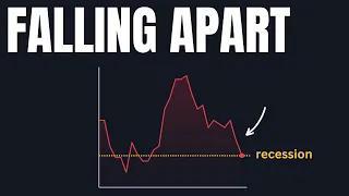 Stock market recession signals are triggering…