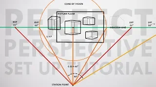 How To Set Up a PERFECT View in PERSPECTIVE - NO DISTORTION (Cone of Vision Tutorial)