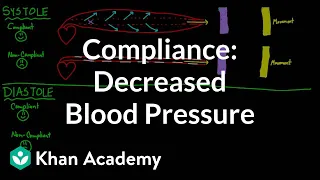 Compliance - decreased blood pressure | Circulatory system physiology | NCLEX-RN | Khan Academy