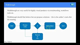 3 Static Testing | ISTQB Foundation Level 2011