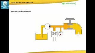 Introduction to Hydraulics