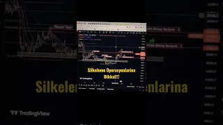 BİTCOİNDE SİLKELEME OYUNUNA DİKKAT!!! KRİTİK DİRENÇ DESTEK SEVİYELERİ!!! BTC SON DURUM #shorts