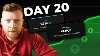 I Tried Youtube Shorts For 30 Days! (Insane Results)