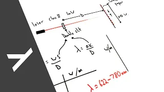 Measuring Wavelength of Light with a Double Slit - PRACTICAL - A Level Physics