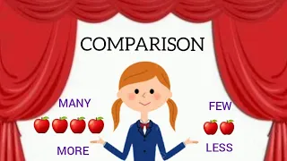 MATHS - COMPARE GROUPS Comparison- More/Less/Equal ( Compare- Most/ Fewest)