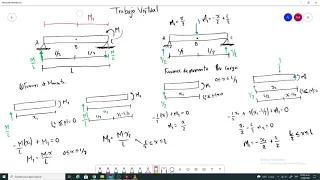 Análisis Estructural, Trabajo Virtual. Ejemplo 1