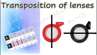 Simple transposition of lenses