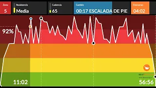 BESTCYCLING INDOOR  HOUSETECLATINO DJ LUIS BY NECK 2022