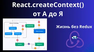 Все про Context. Создаем React.createContext() для удобного управления состоянием без Redux!