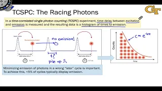 6.3 Time-correlated Single Photon Counting