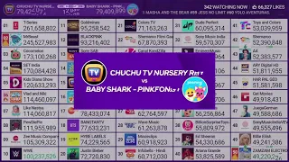 ChuChu TV Passing BANGTANTV, Zee TV, Baby Shark - Pinkfong, & 5-Minute Crafts (ChuChu TV Merging)