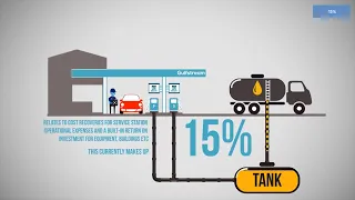 How fuel is priced in South Africa (and why the fuel price changes every month)