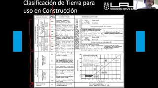 Clase 14 Taller de Materiales de Ingeniería (Sección Santiago 2)