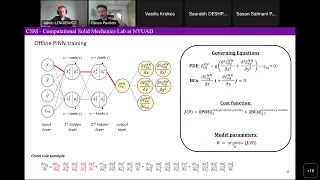 Accelerating FEM with ML: an introduction to the Integrated Finite Element Neural Network