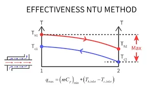 Heat Transfer L33 p1 - Effectiveness-NTU Method